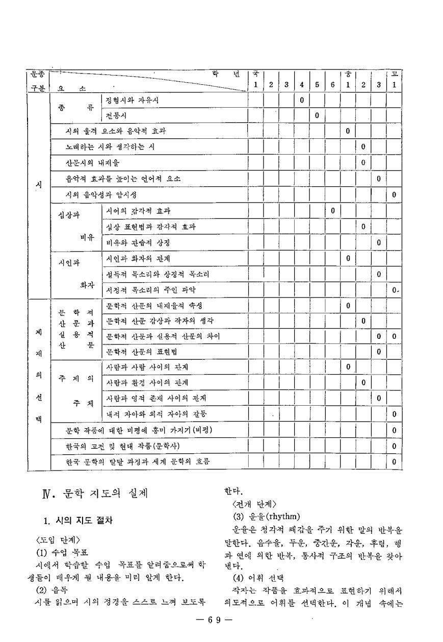 현장교육상담1