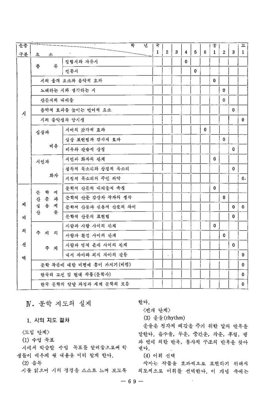 현장교육상담1