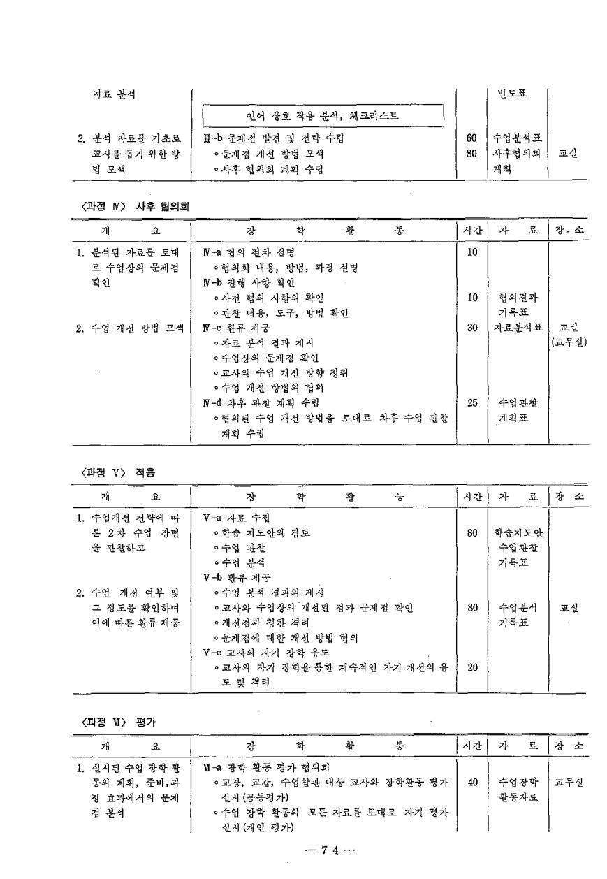 현장교육상담2