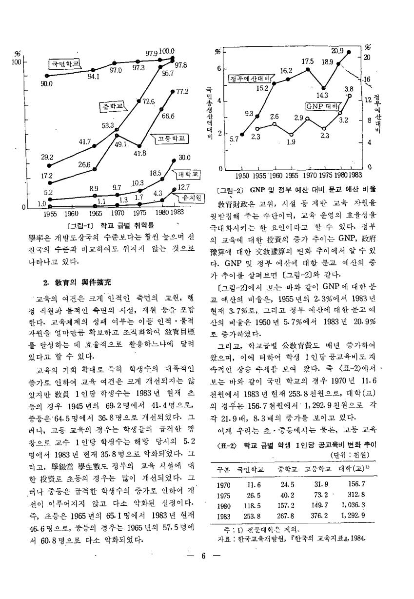 논단