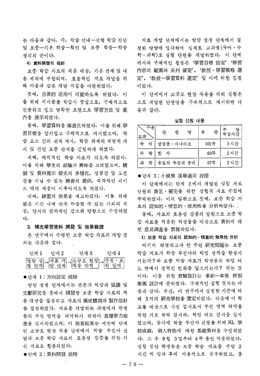 연구보고2