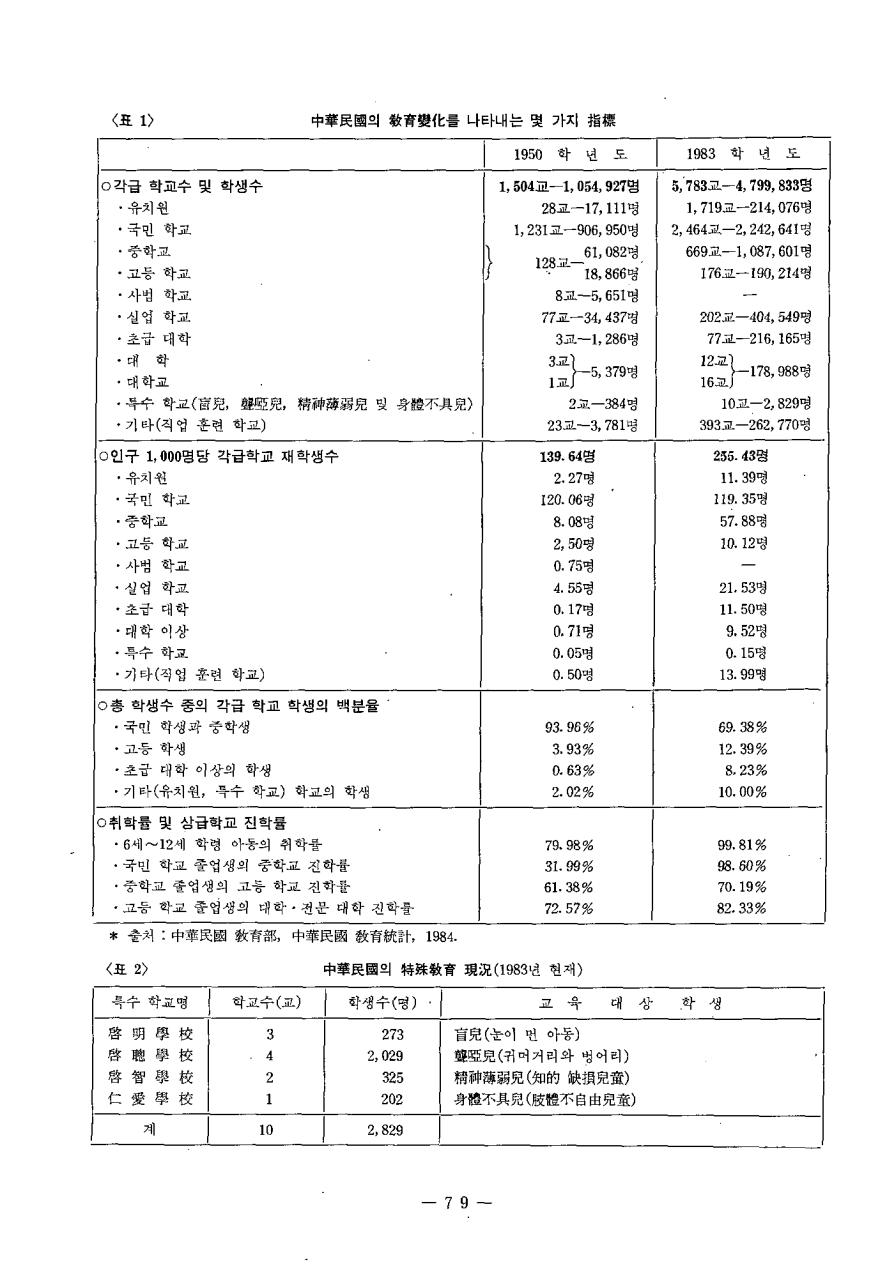 해외교육정보