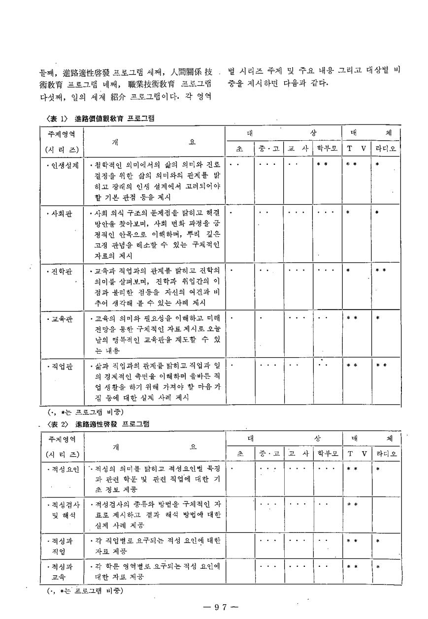 연구보고4