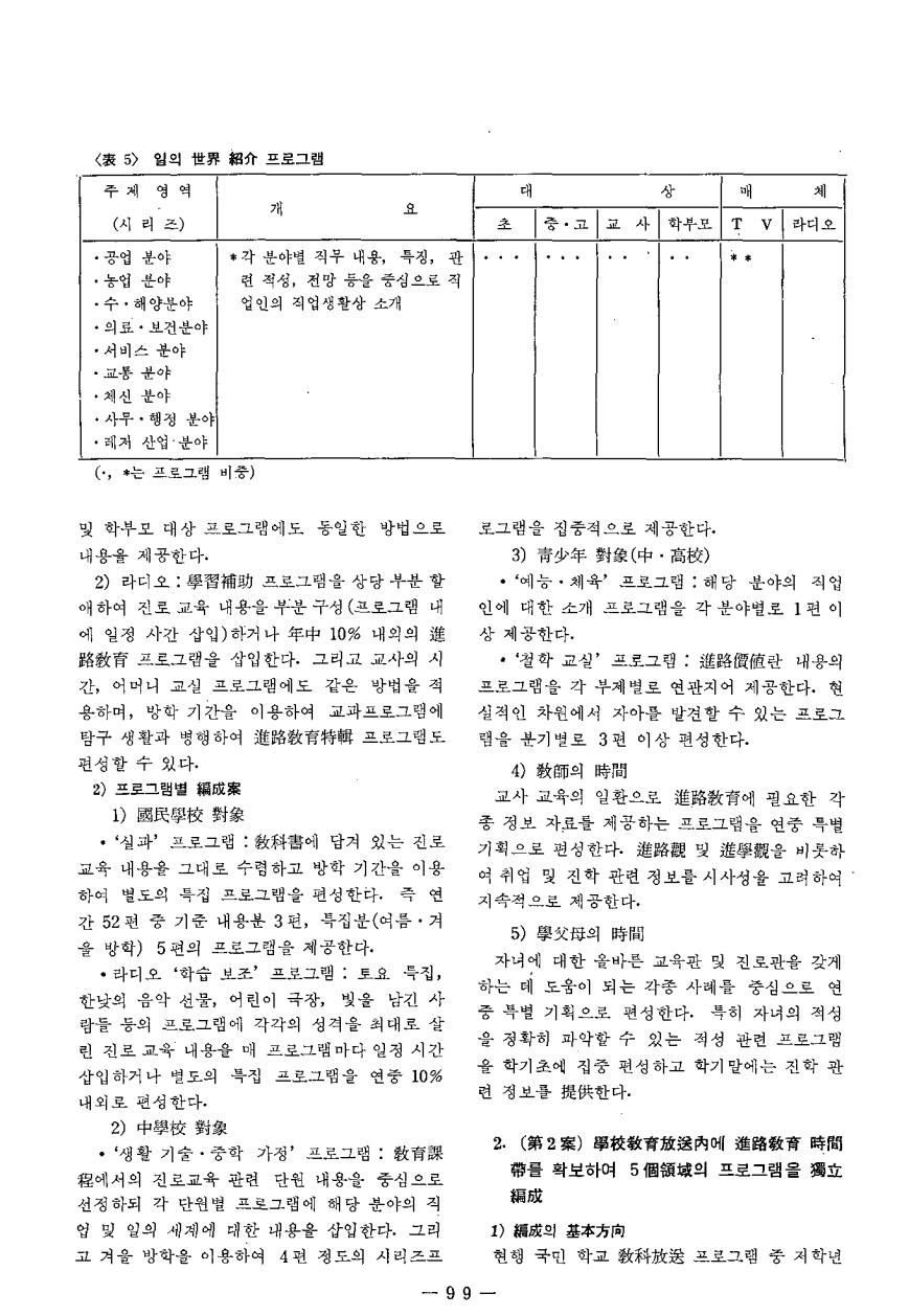 연구보고4