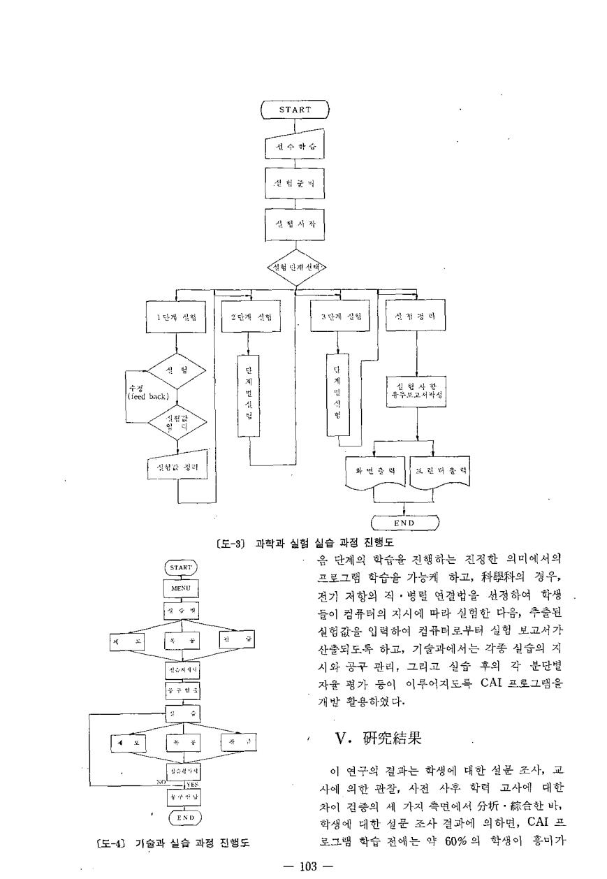 현장교육1