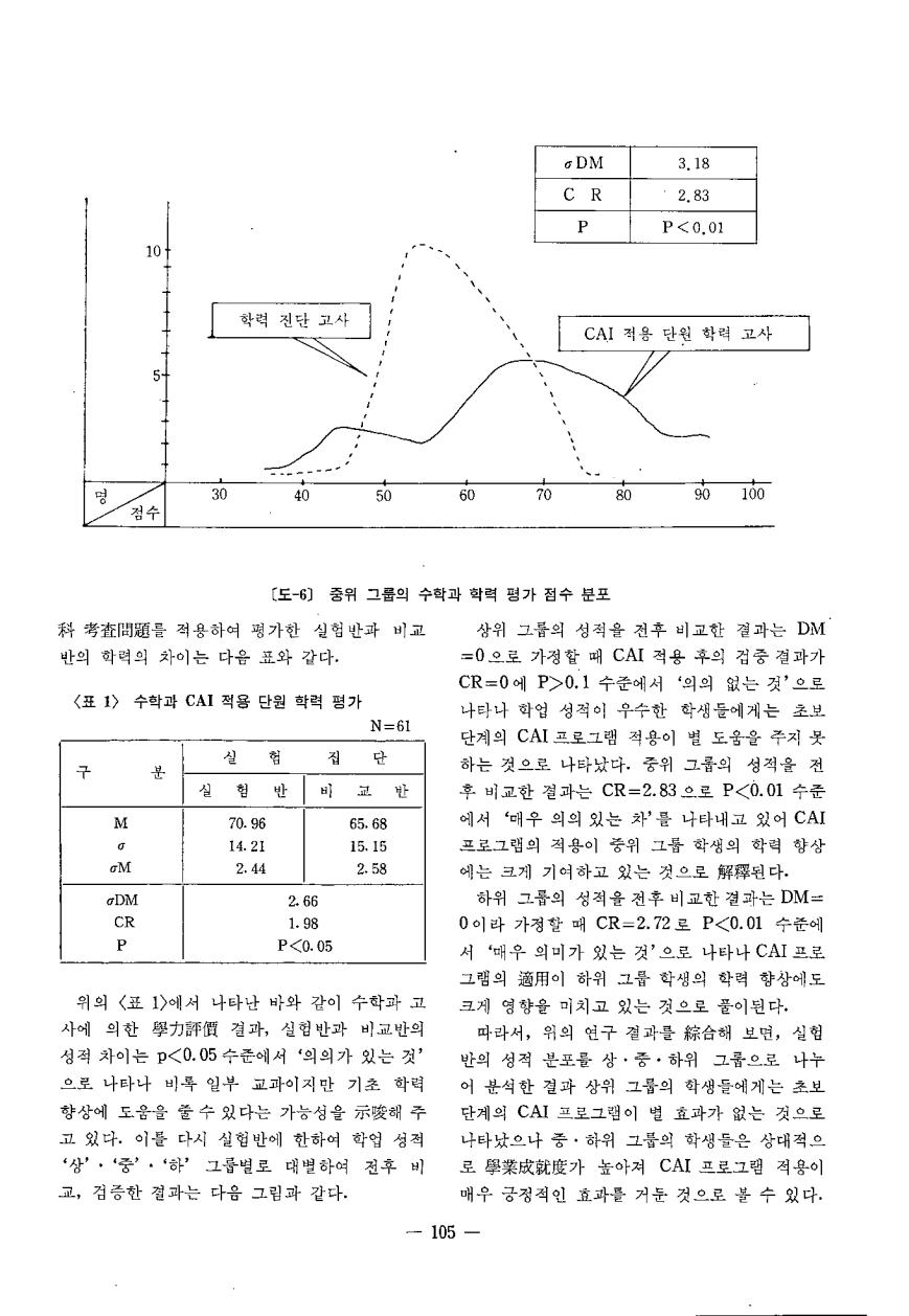 현장교육1