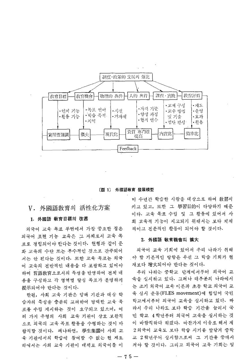 연구보고1