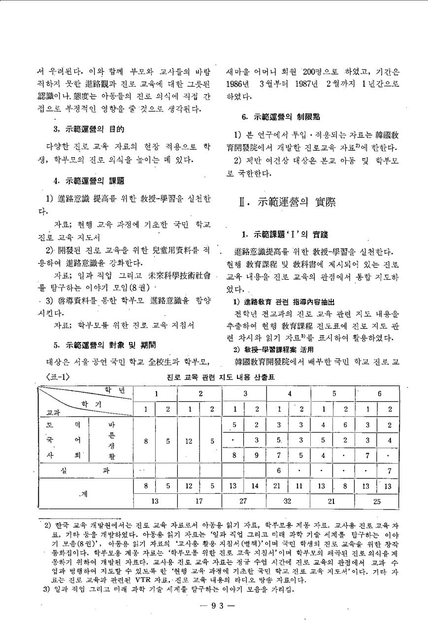 현장교육