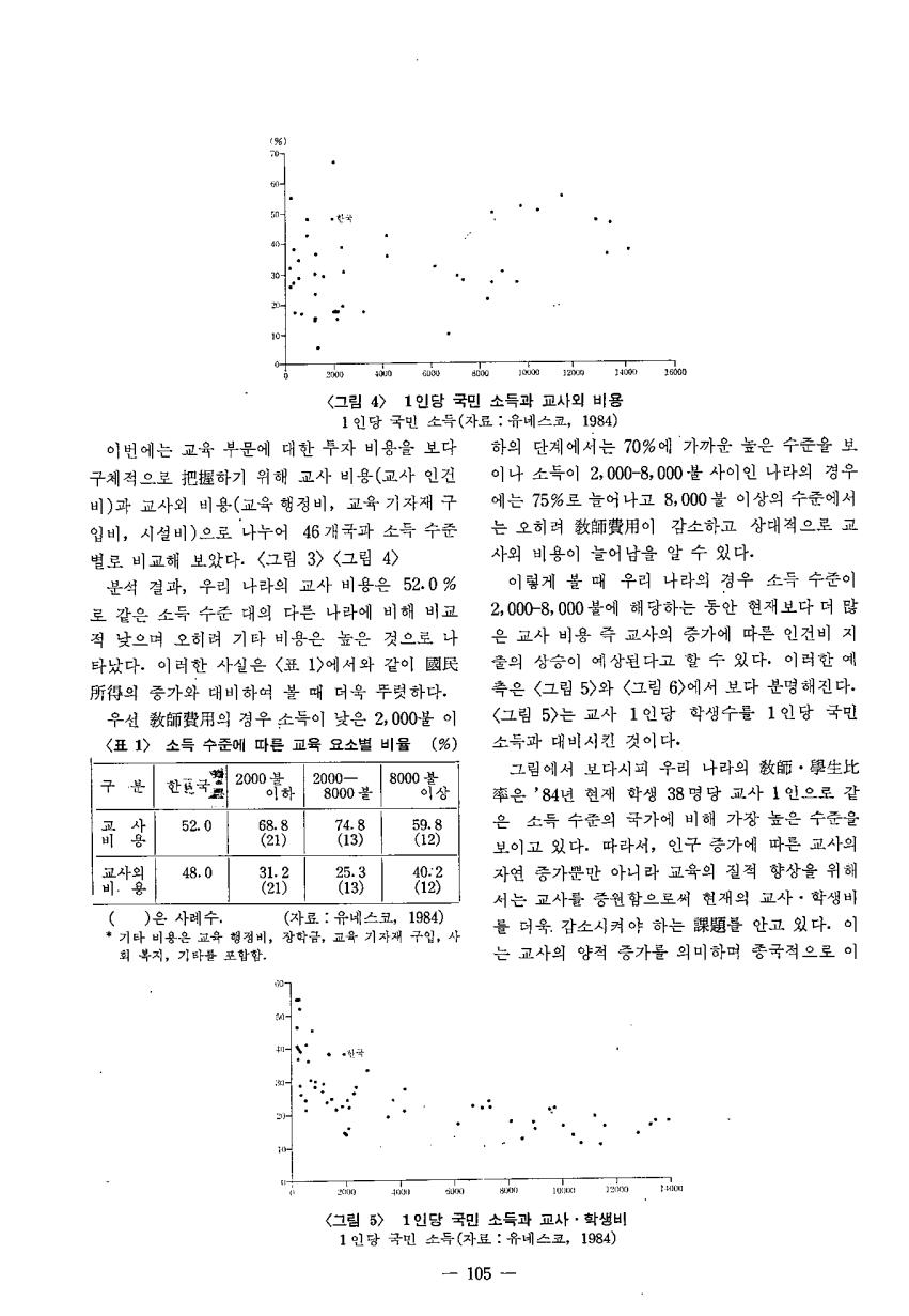 교육정보공학