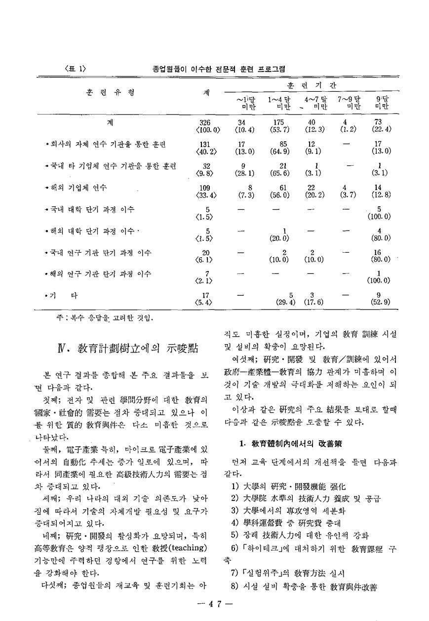 연구보고1