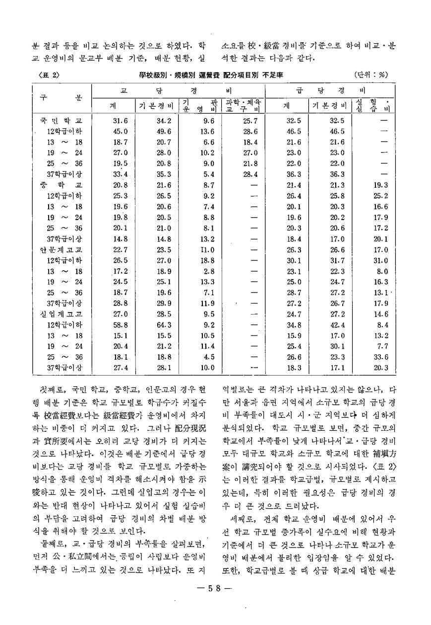 연구보고3