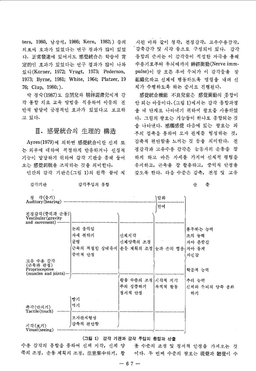 연구동향1