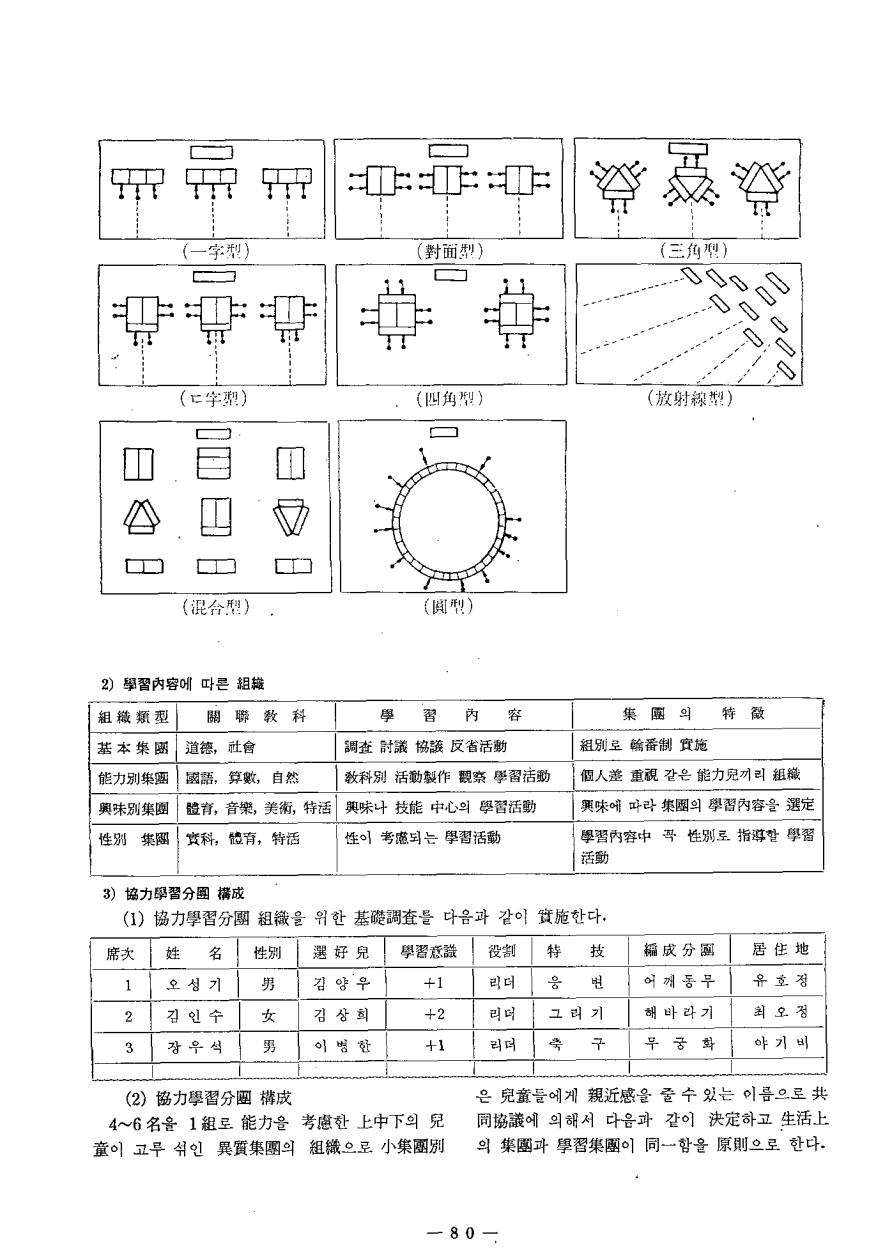 현장교육1