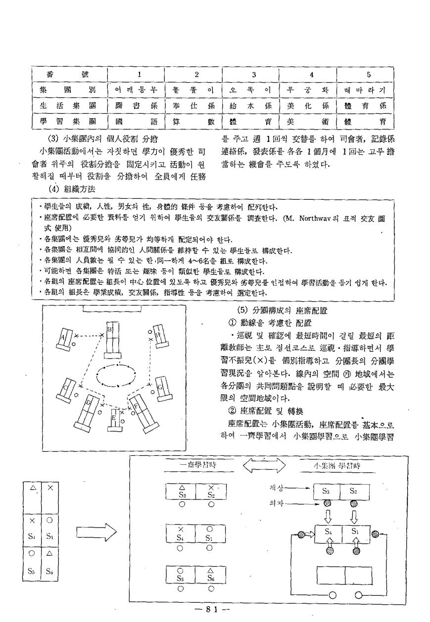 현장교육1