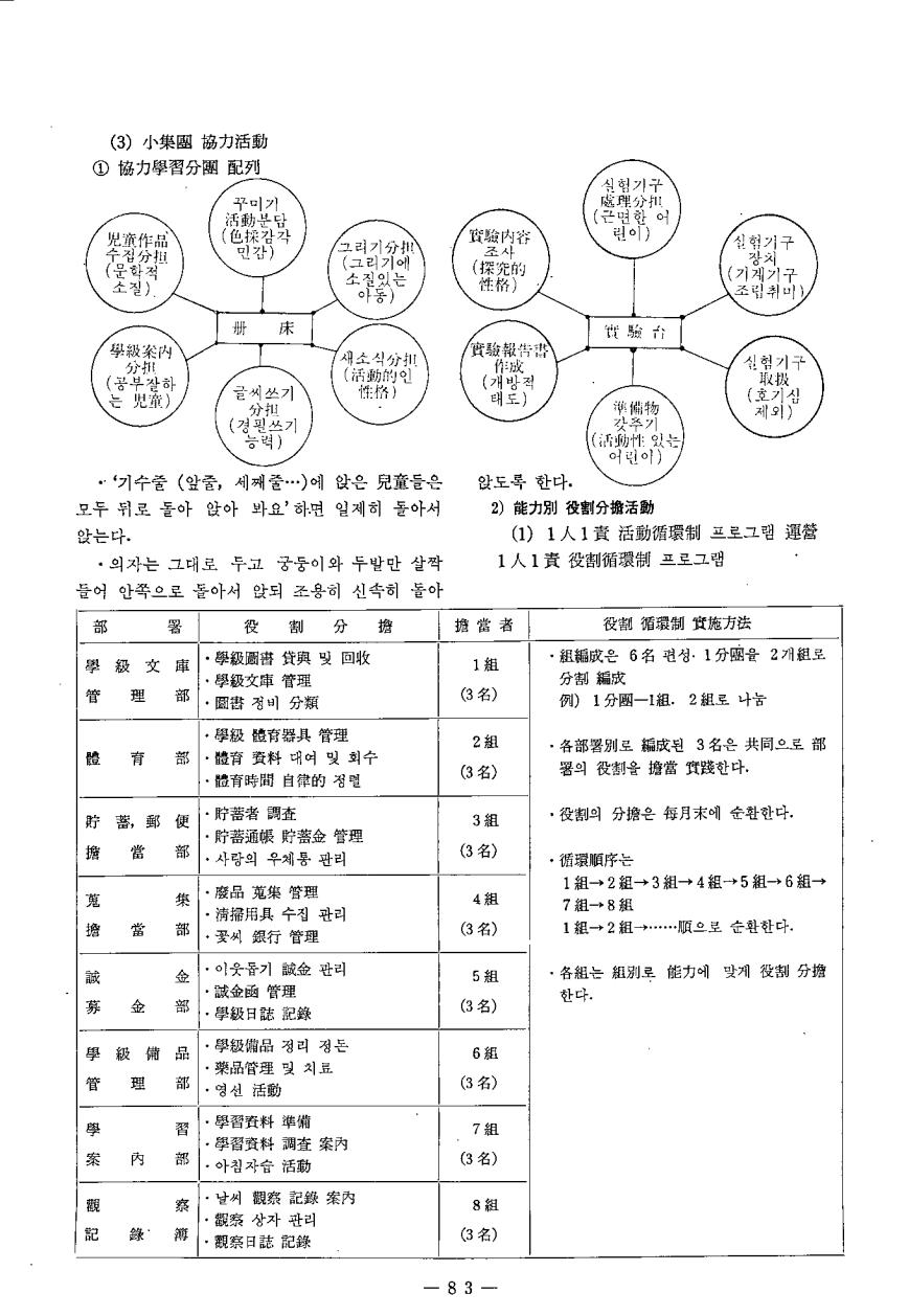 현장교육1