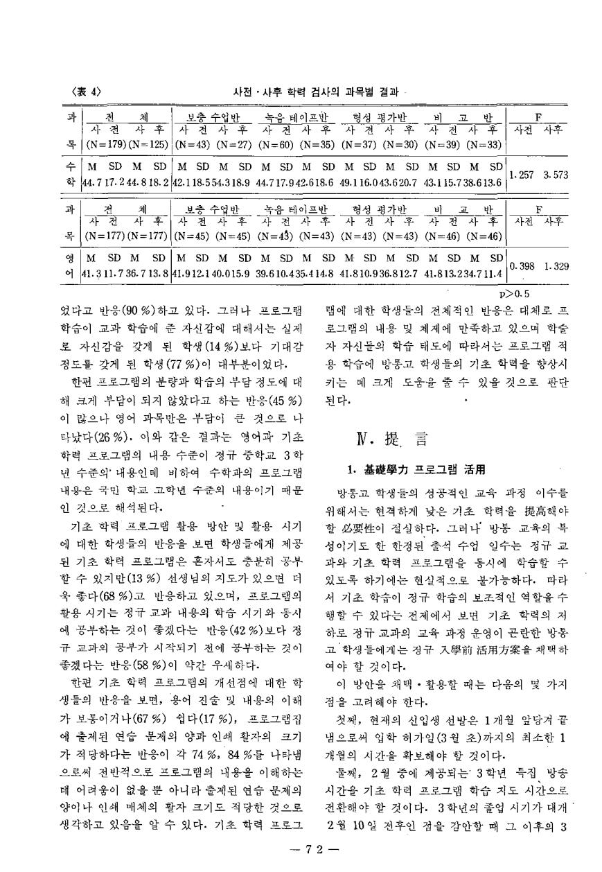 연구보고3