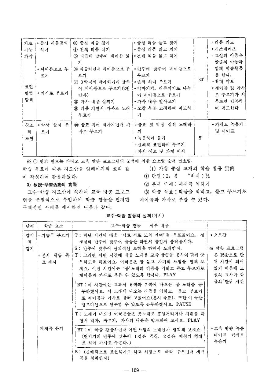 현장교육1