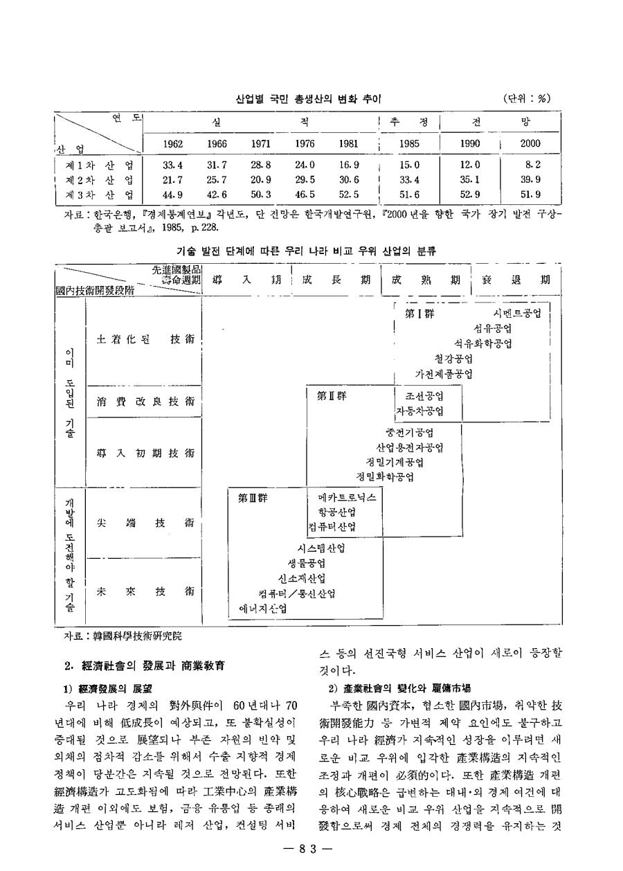 연구보고6