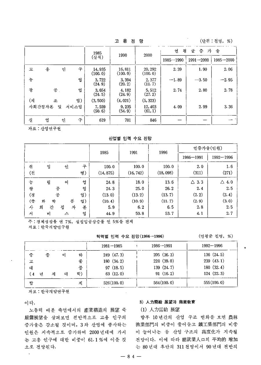 연구보고6