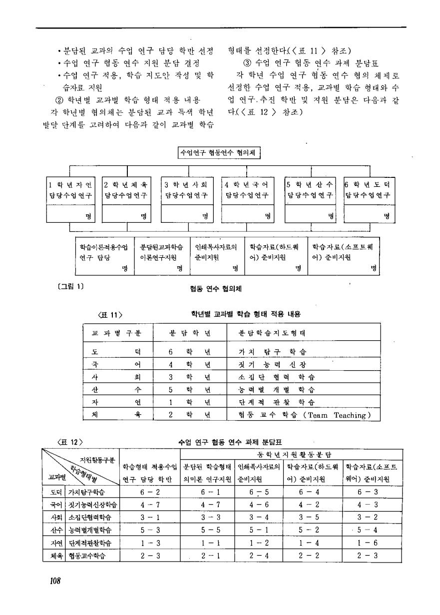 현장교육1