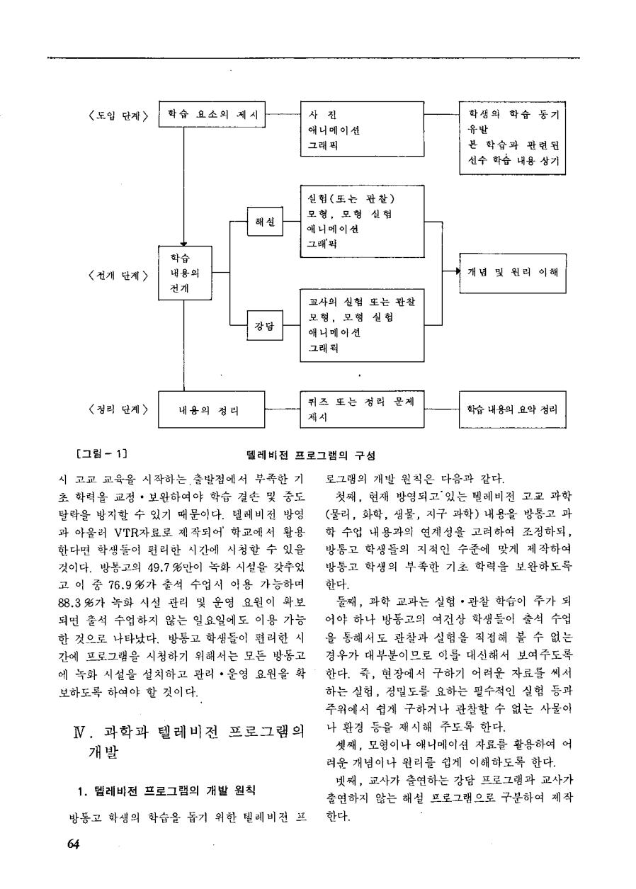 연구보고2