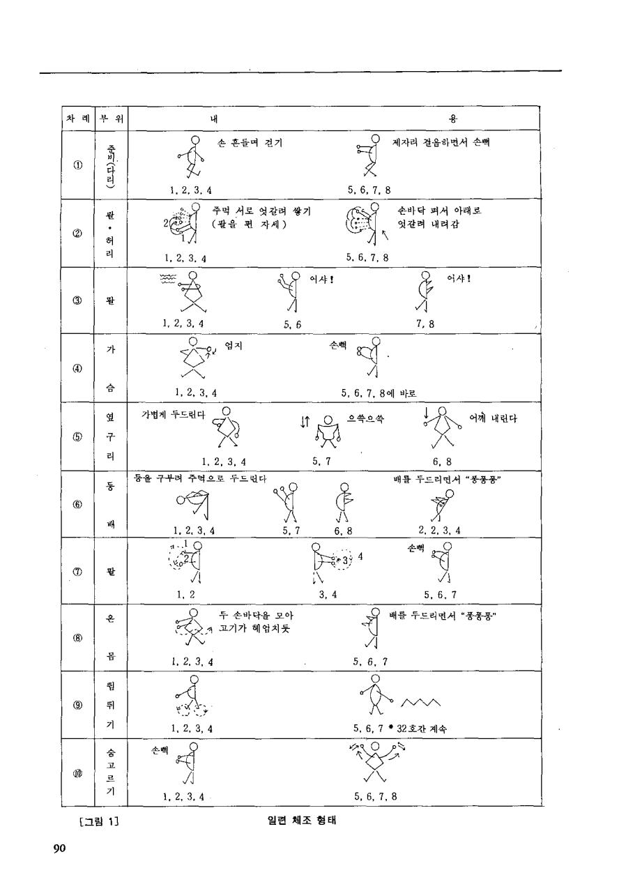 현장교육2