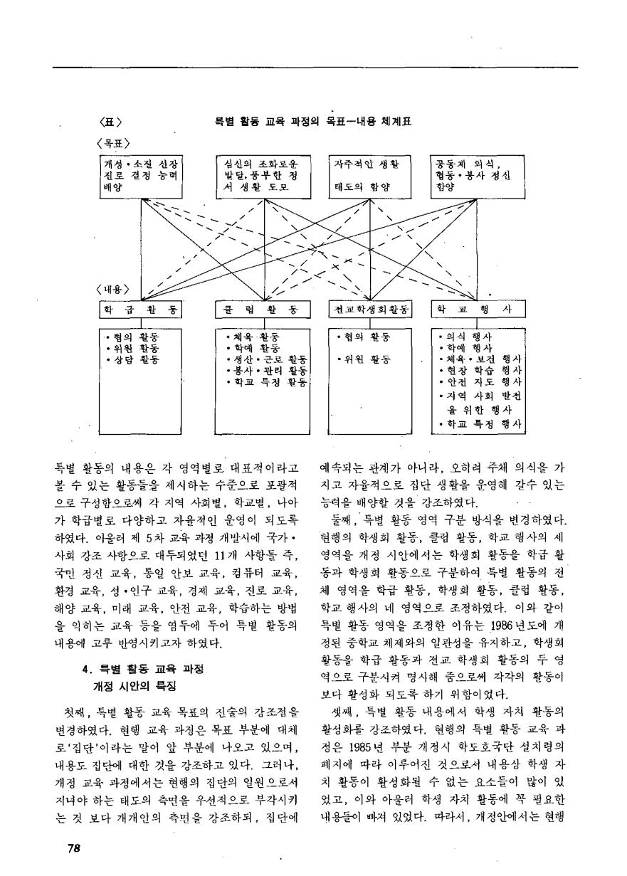 연구보고1