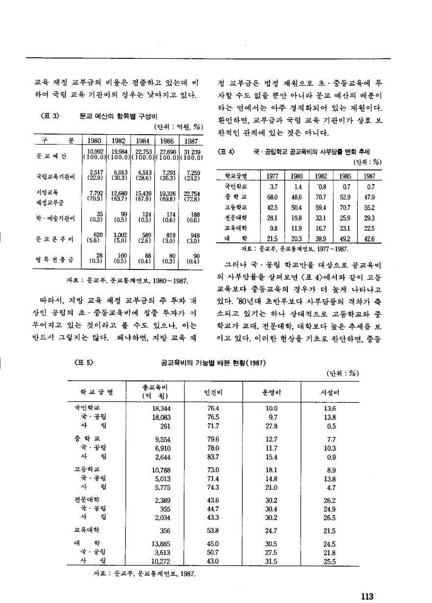 지상토론