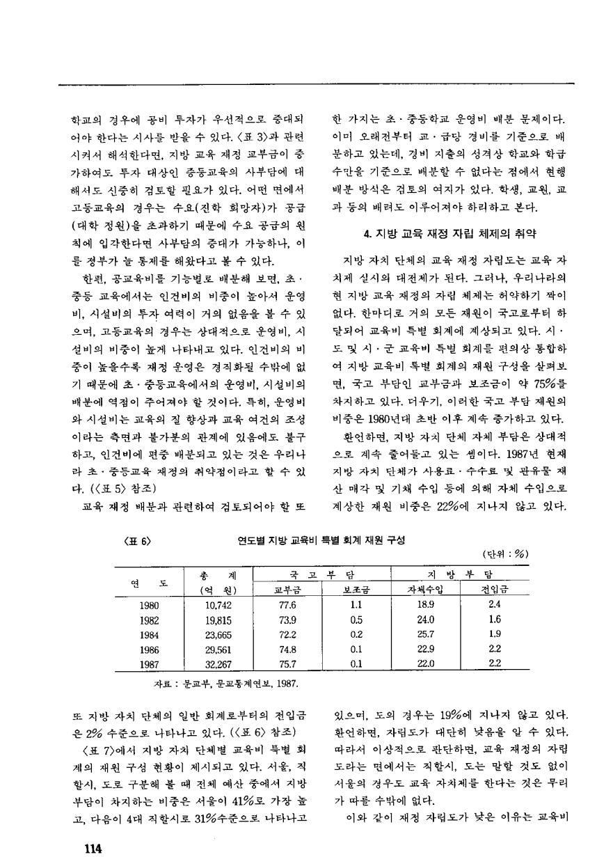 지상토론