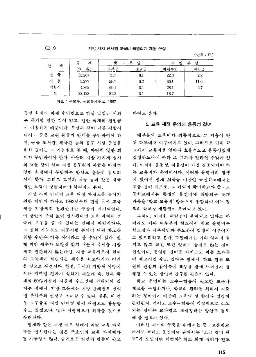 지상토론