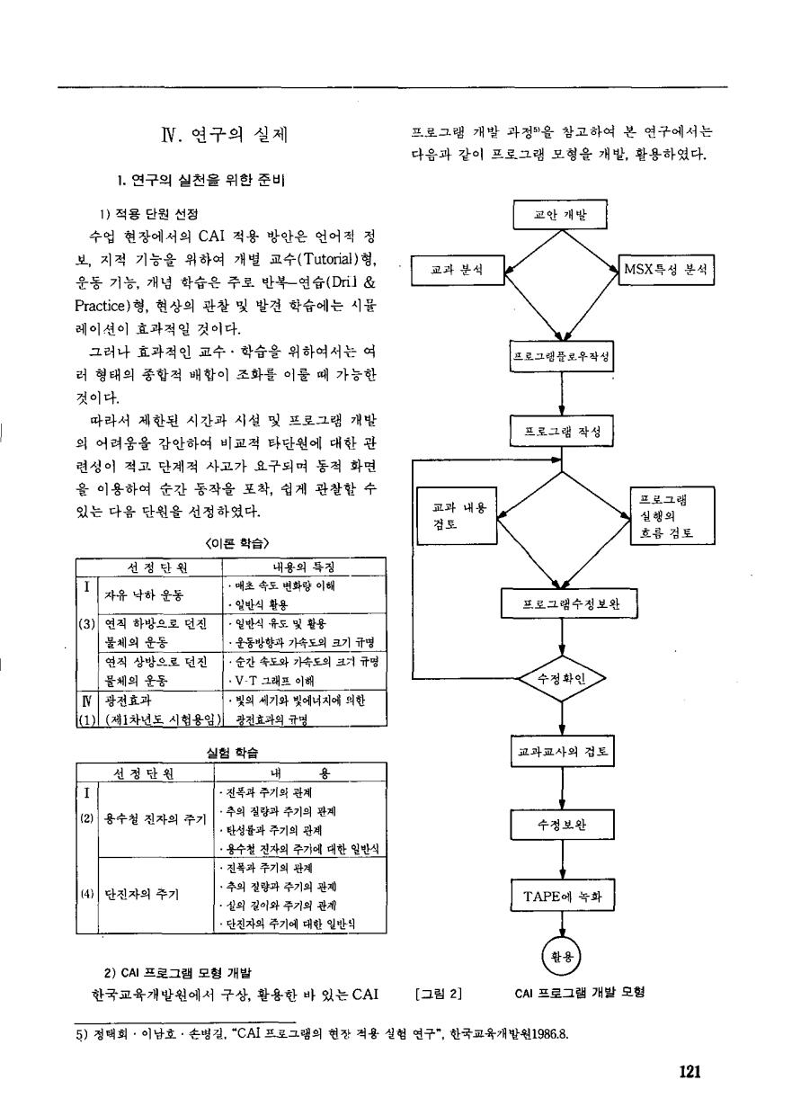 현장교육1