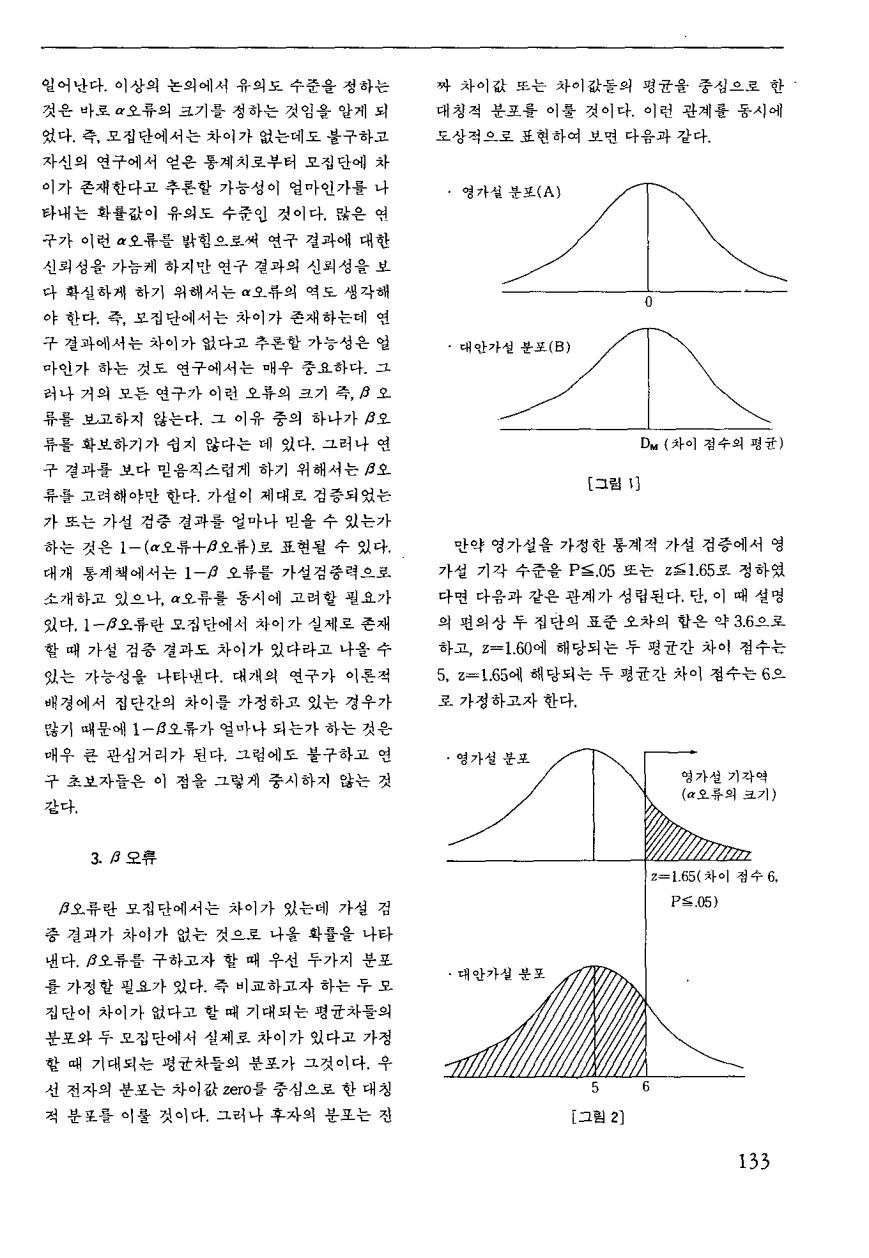 교육연구방법론