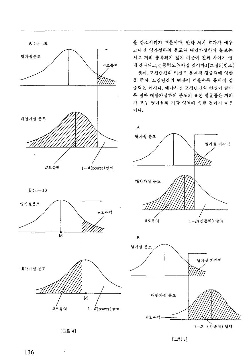 교육연구방법론