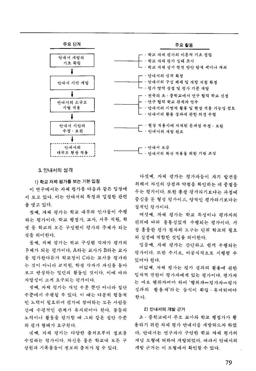 연구보고3