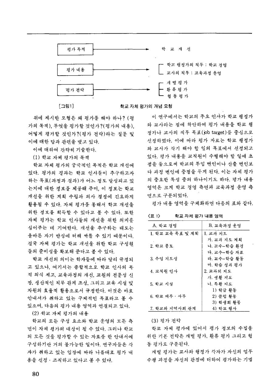 연구보고3