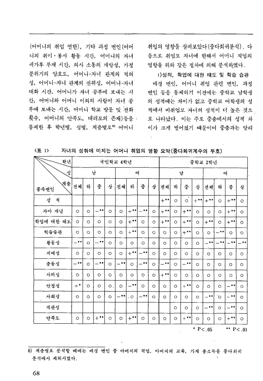 연구보고2