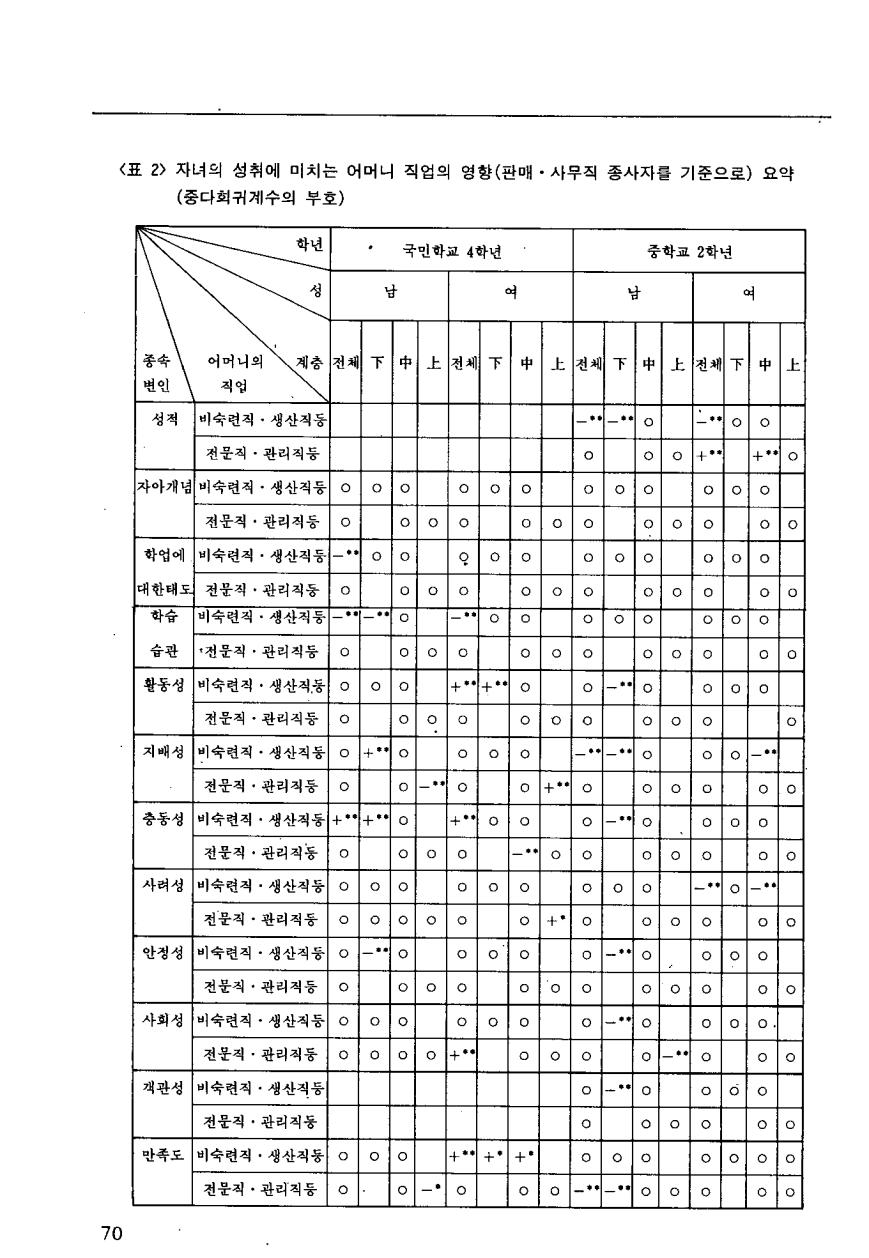 연구보고2