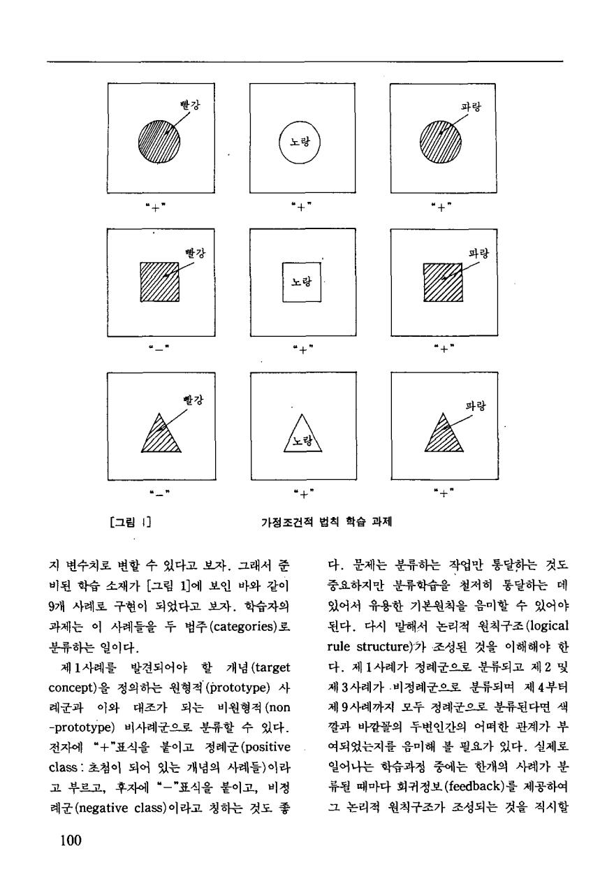 교육연구동향