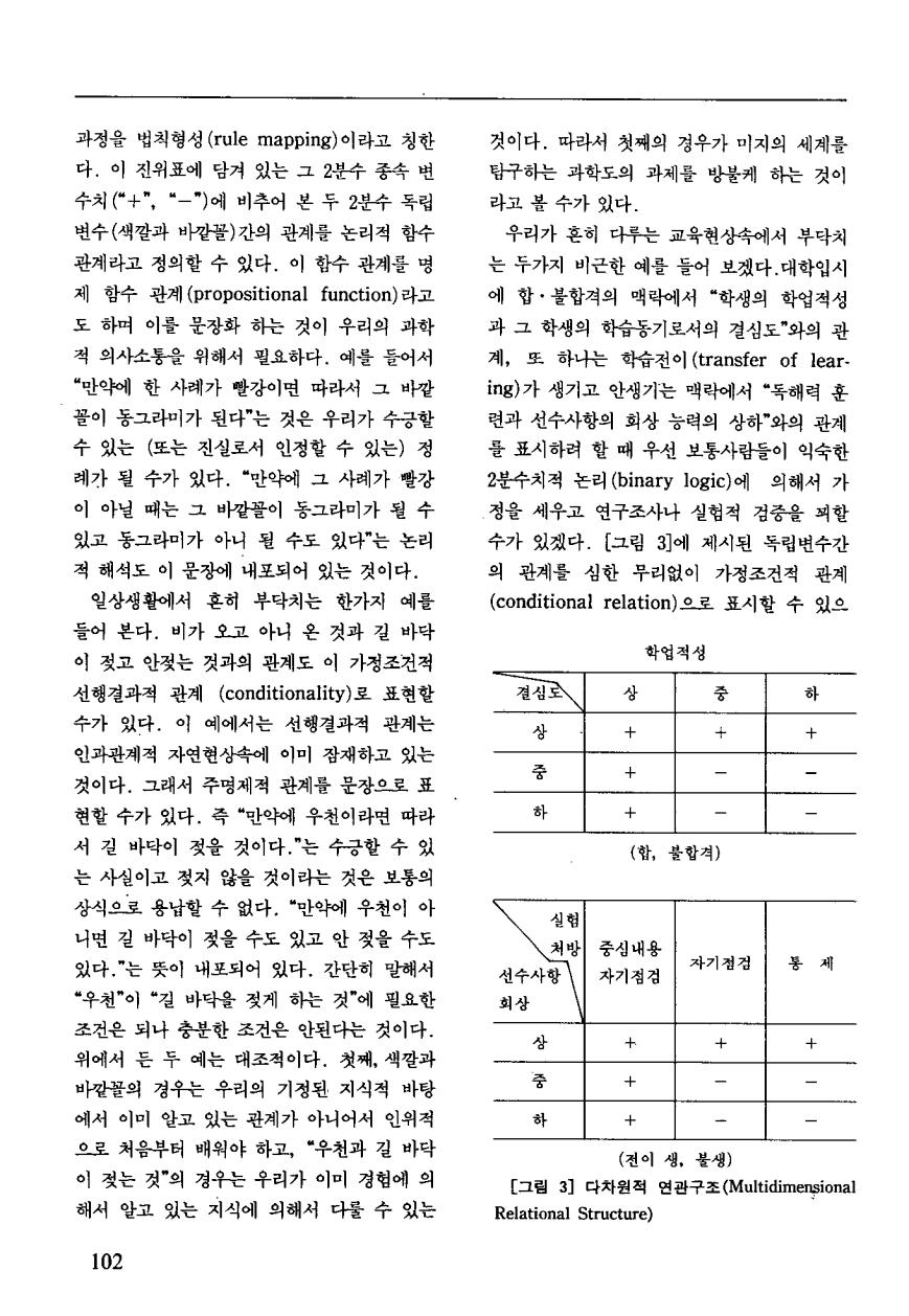 교육연구동향