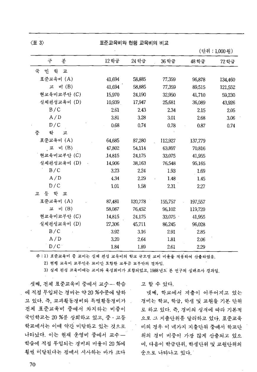 연구보고3