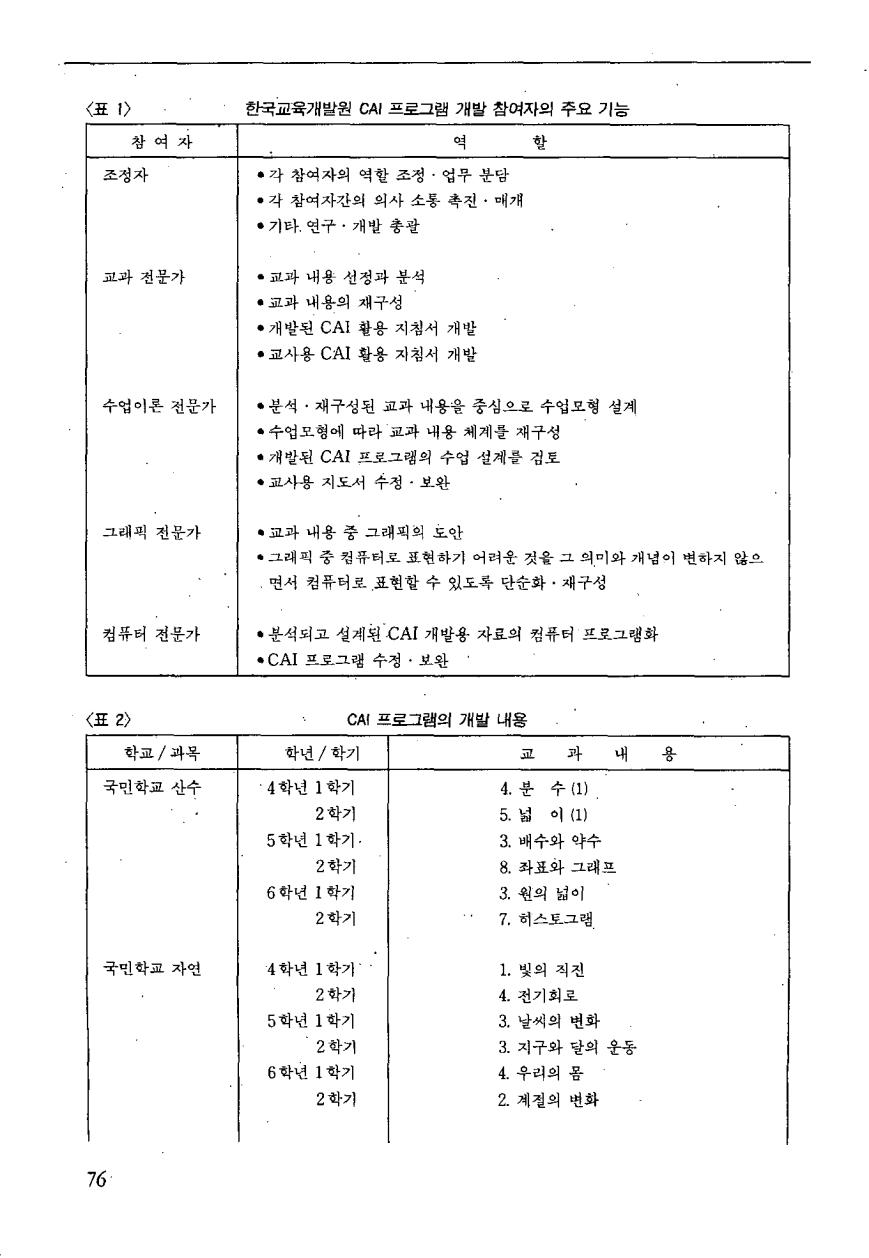 연구보고4