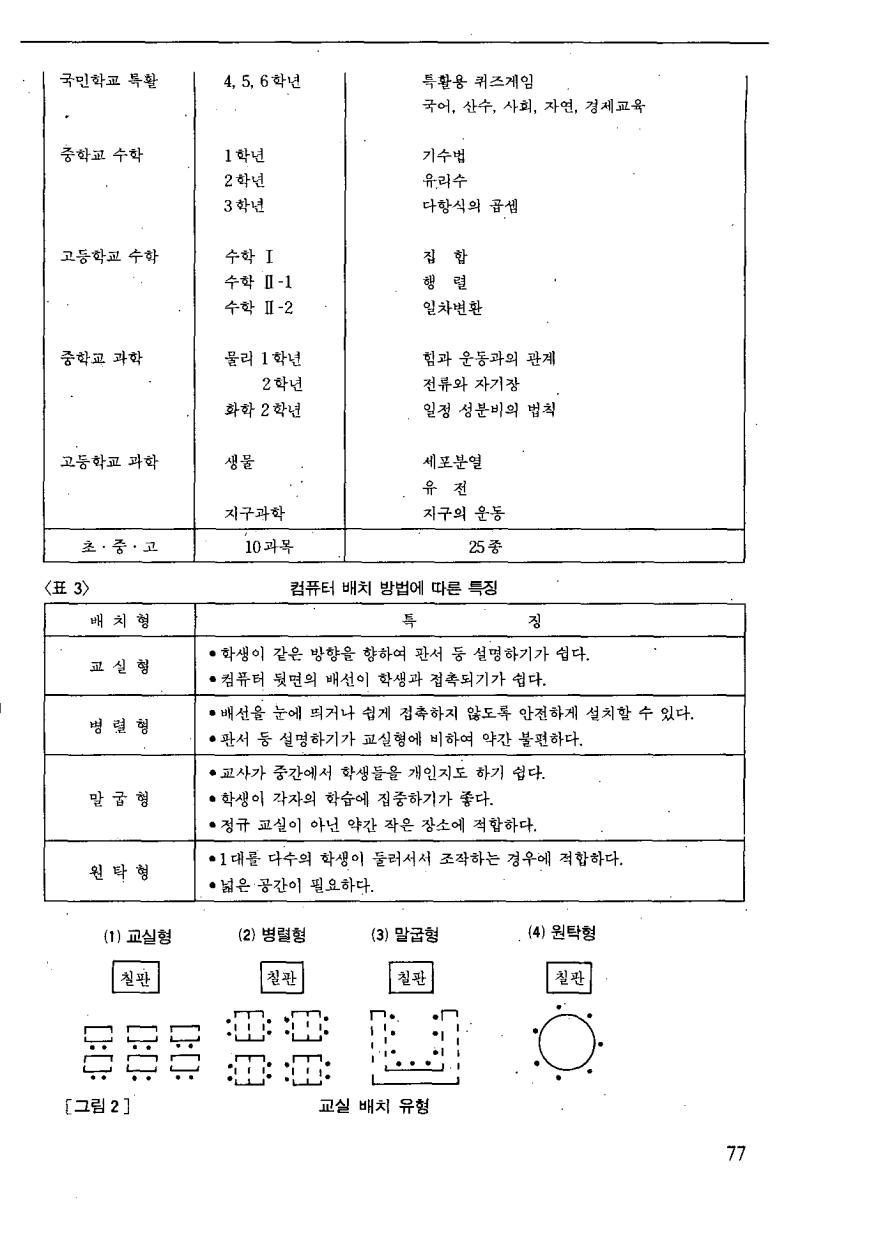 연구보고4