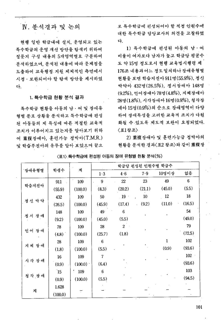 현장교육