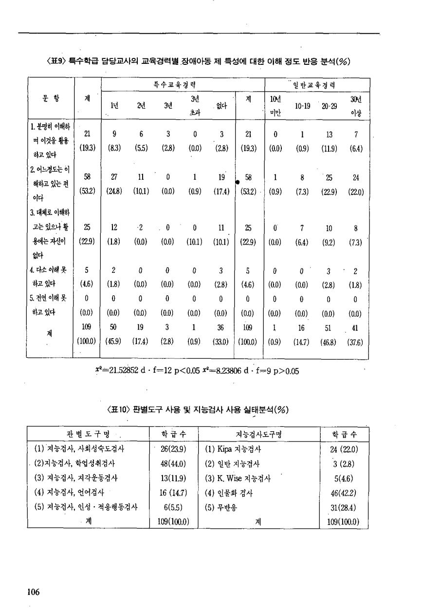 현장교육