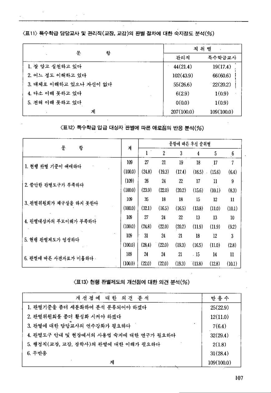 현장교육