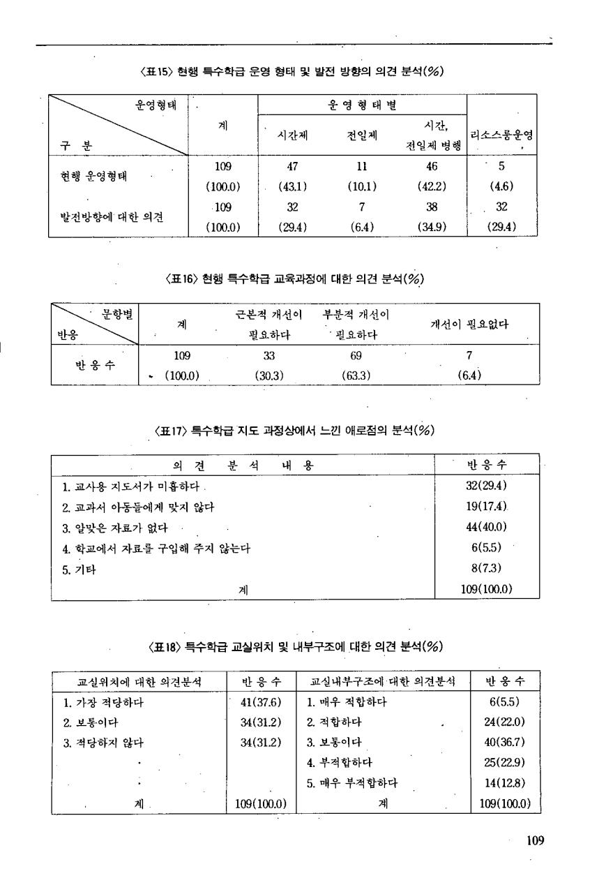 현장교육