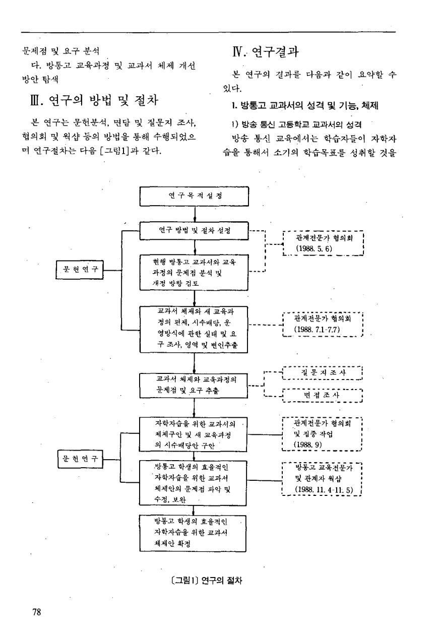 연구보고2