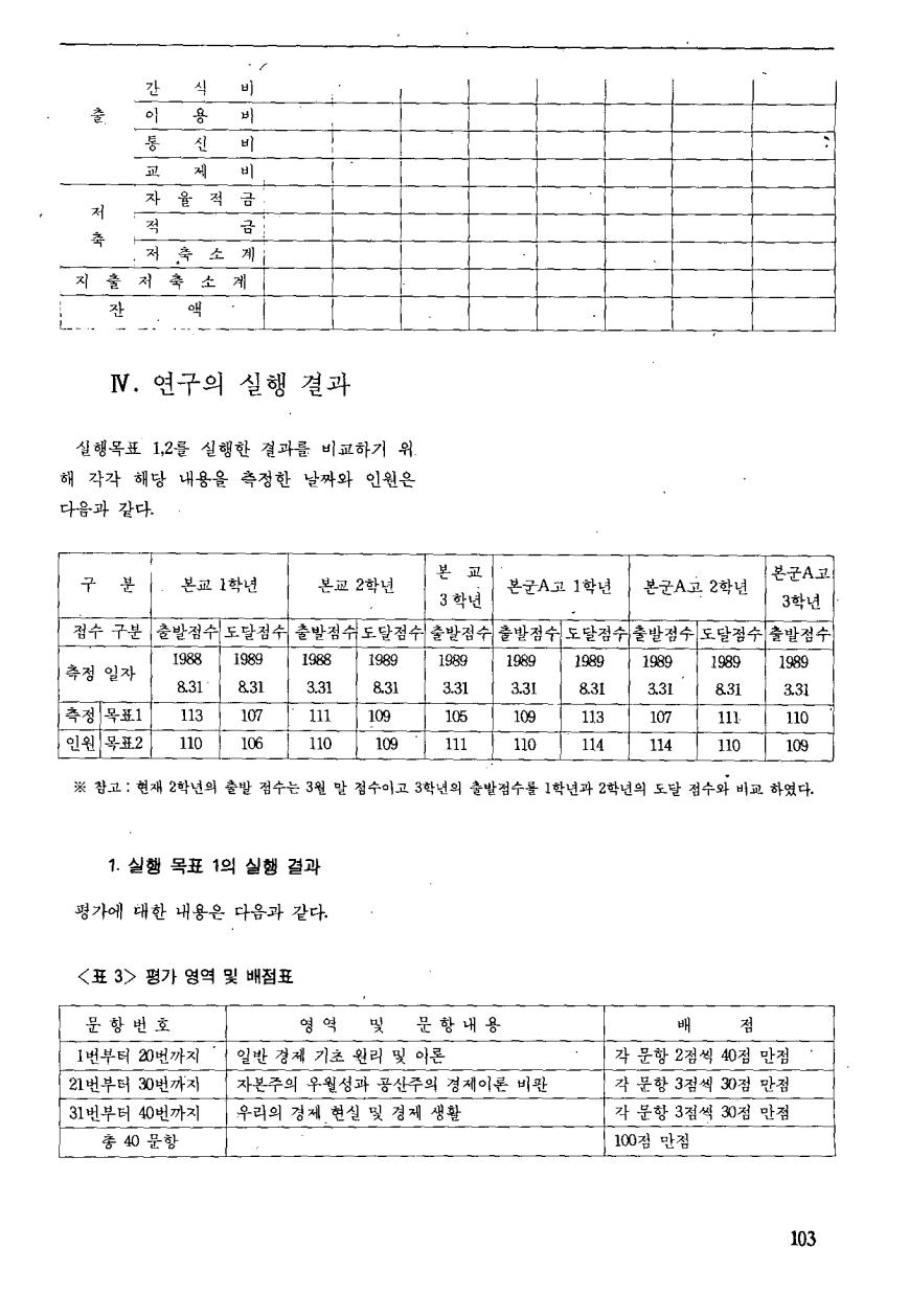 현장교육