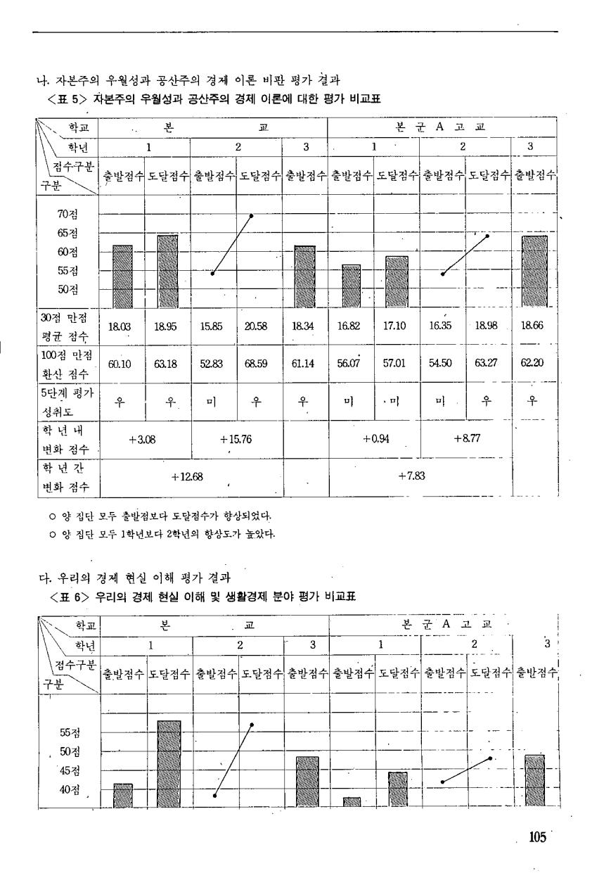 현장교육