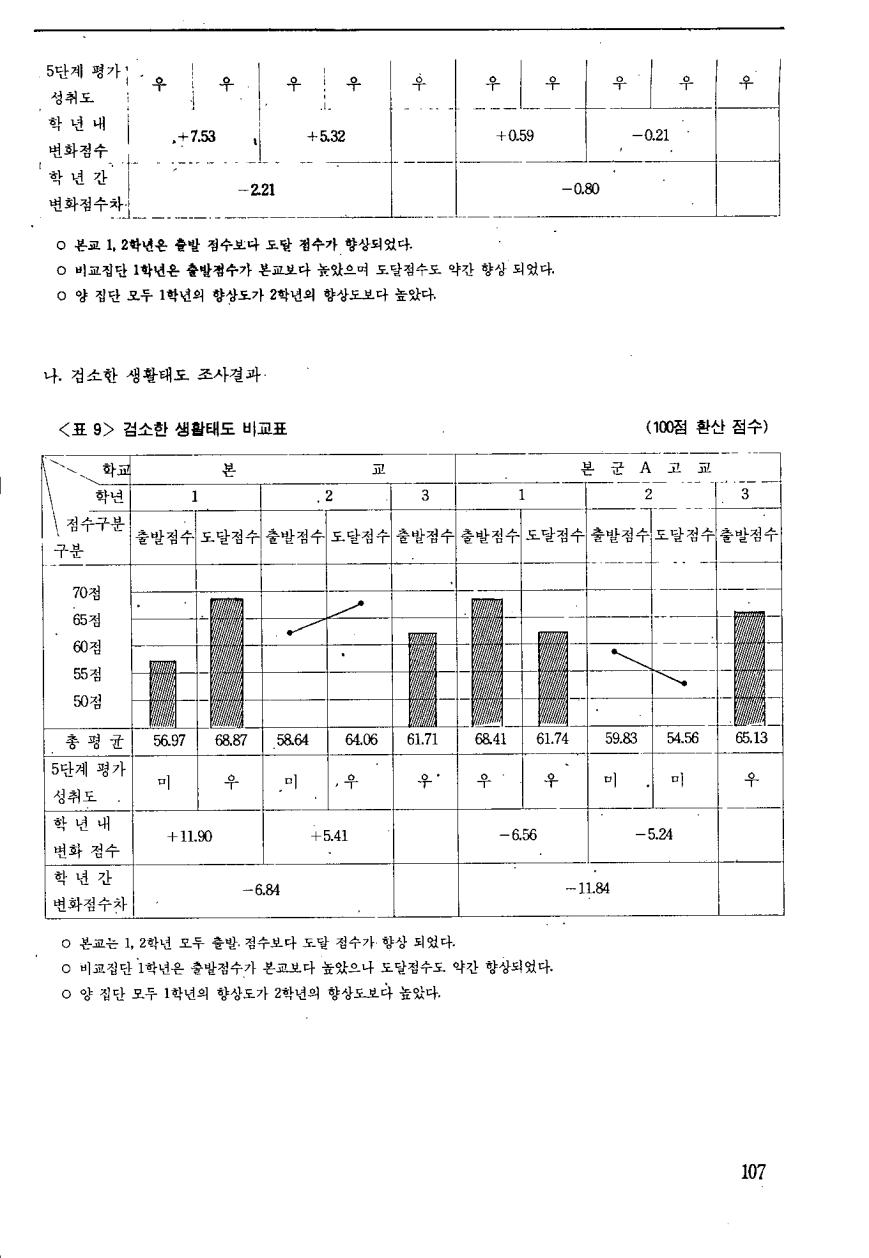 현장교육